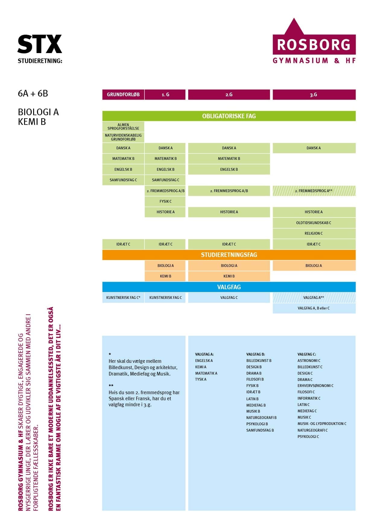 Biologi A - Kemi B | Rosborg Gymnasium & HF